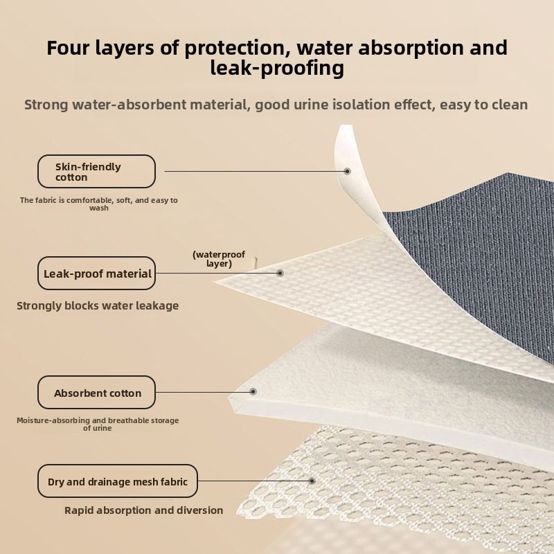 Heavy Absorbency Washable Inco - Period Panty Absorbent ulasan dan harga